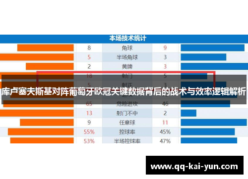 库卢塞夫斯基对阵葡萄牙欧冠关键数据背后的战术与效率逻辑解析 库卢塞夫斯基对阵葡萄牙欧冠关键数据背后的战术与效率逻辑解析