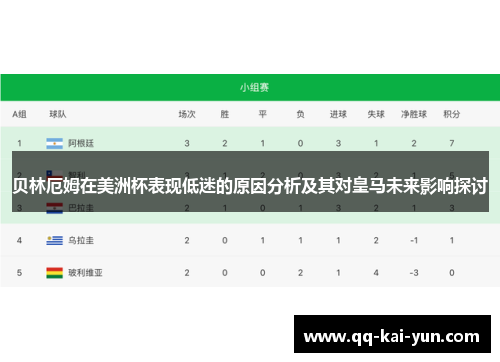 贝林厄姆在美洲杯表现低迷的原因分析及其对皇马未来影响探讨