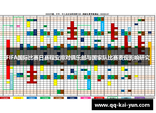 FIFA国际比赛日赛程安排对俱乐部与国家队比赛表现影响研究 FIFA国际比赛日赛程安排对俱乐部与国家队比赛表现影响研究