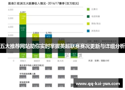 五大推荐网站助你实时掌握英超联赛赛况更新与详细分析 五大推荐网站助你实时掌握英超联赛赛况更新与详细分析