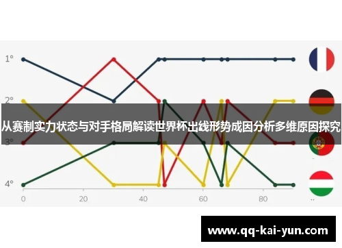 从赛制实力状态与对手格局解读世界杯出线形势成因分析多维原因探究 从赛制实力状态与对手格局解读世界杯出线形势成因分析多维原因探究